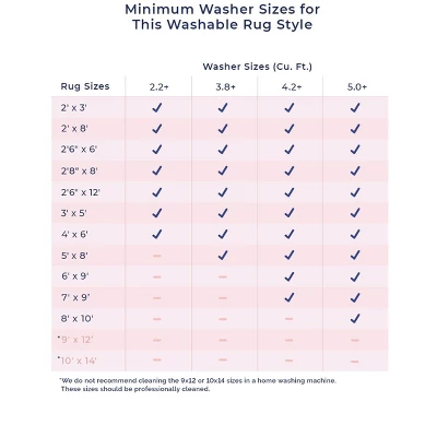 NuLOOM Carley Machine Washable Geometric Area Rug - Image 9